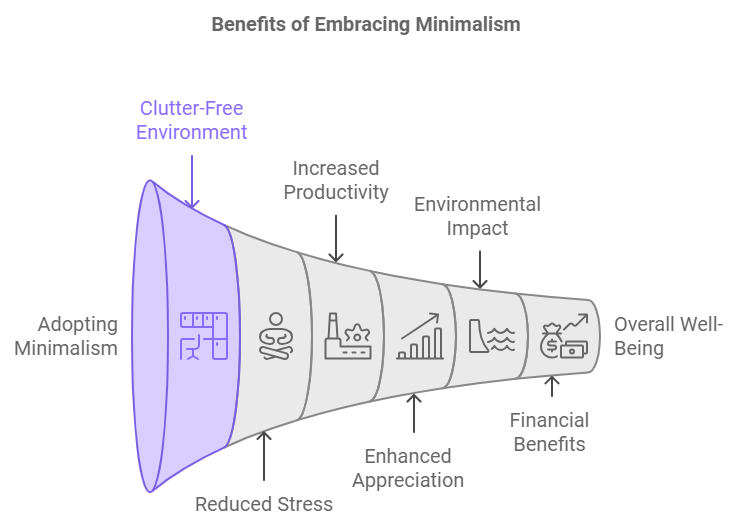 Benefits of Embracing Minimalism